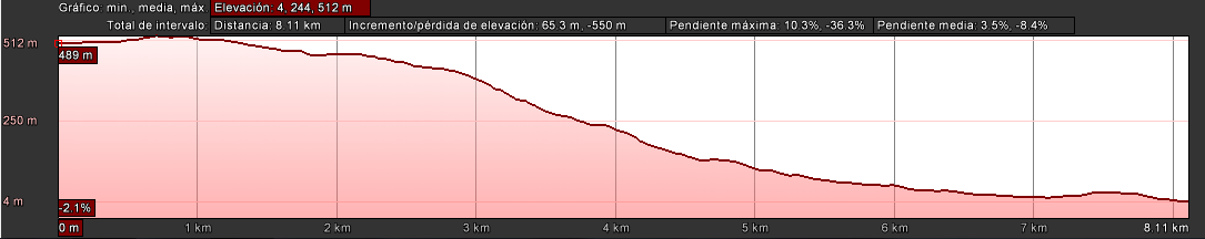 tramo10-desnivel