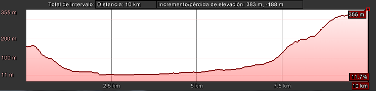 tramo2-desnivel