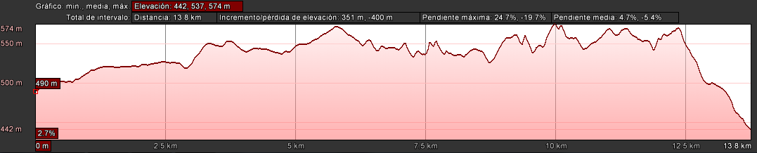 tramo4-desnivel