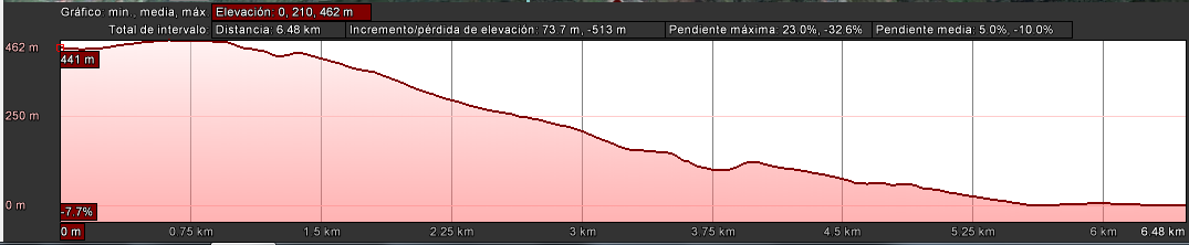 tramo5-desnivel