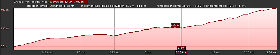 tramo9-desnivel